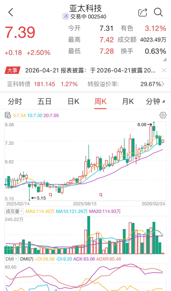 Broker chart screenshot